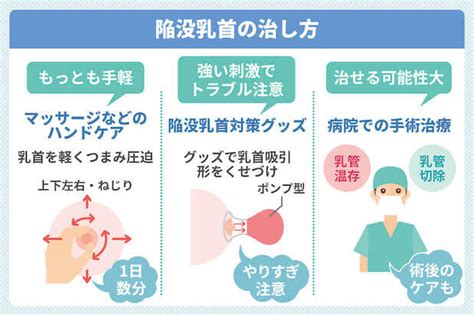 男性の陥没乳首（陥没乳頭）とは？治す方法の違い